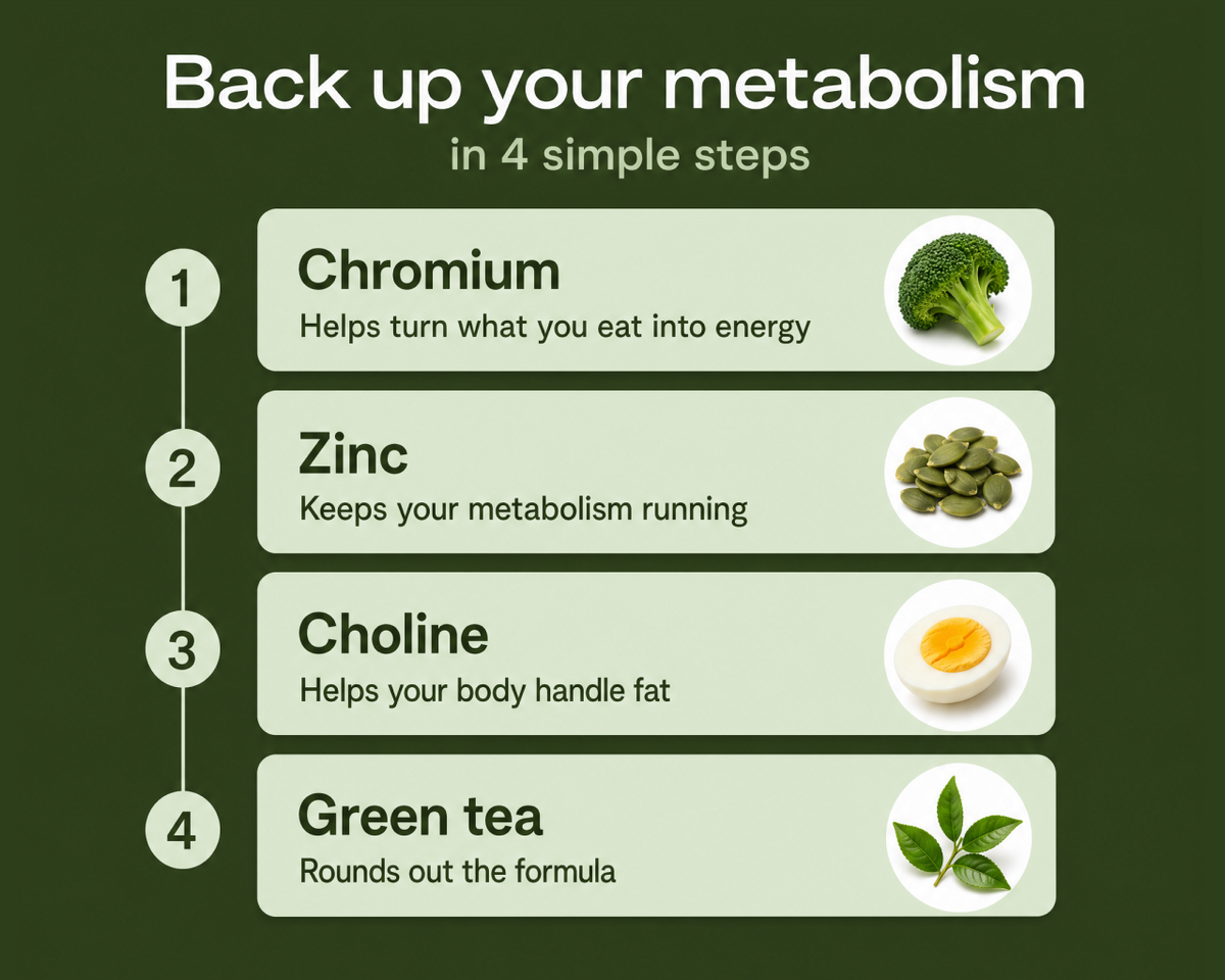Your metabolism gets backup
